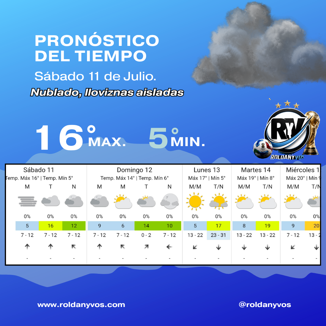 Sábado con lloviznas y mucho mate: así estará el tiempo este 11 de julio en Roldán